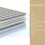 Saltea Pocket Spring+Latex
