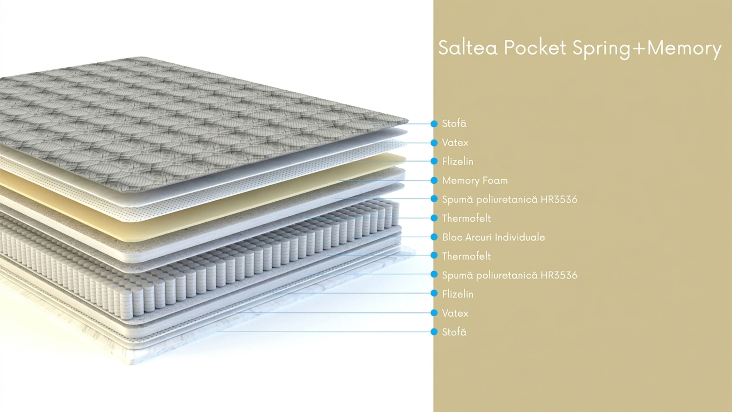 11.Saltea Pocket Spring+Memory Saltea Pocket Spring+Memory - imagine 1
